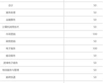 石家莊財(cái)經(jīng)商貿(mào)學(xué)校2020年招生計(jì)劃