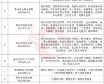 貴州省2020年春季中等職業(yè)教育招生學(xué)校及專業(yè)公布