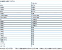 河南財(cái)政金融?？剖鞘裁磳W(xué)歷