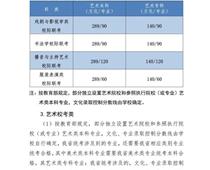 2021年河北高考分數(shù)線公布！一分一檔統(tǒng)計表公布！