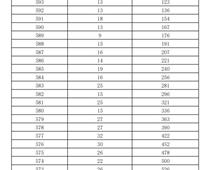 2023年濟(jì)南市萊蕪區(qū)、鋼城區(qū) 九年級(jí)學(xué)業(yè)水平考試成績(jī)分段表