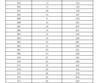 2023年濟(jì)南市萊蕪區(qū)、鋼城區(qū) 九年級(jí)學(xué)業(yè)水平考試成績(jī)分段表