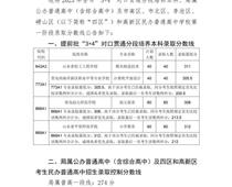 2023年青島市高中階段學校第一階段招生錄取分數(shù)線公告