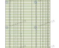 2022年河北省高職單招對口機(jī)械類一分一檔表