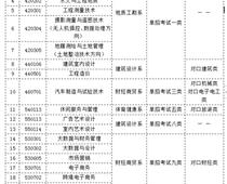 河北資源環(huán)境職業(yè)技術學院 （原河北地質(zhì)職工大學） 2023年單獨考試招生簡章