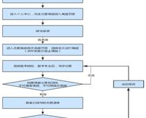 2023年河北省高職單招填報志愿說明