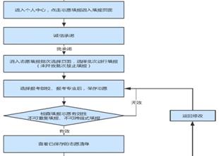 2023年河北省高職單招填報(bào)志..